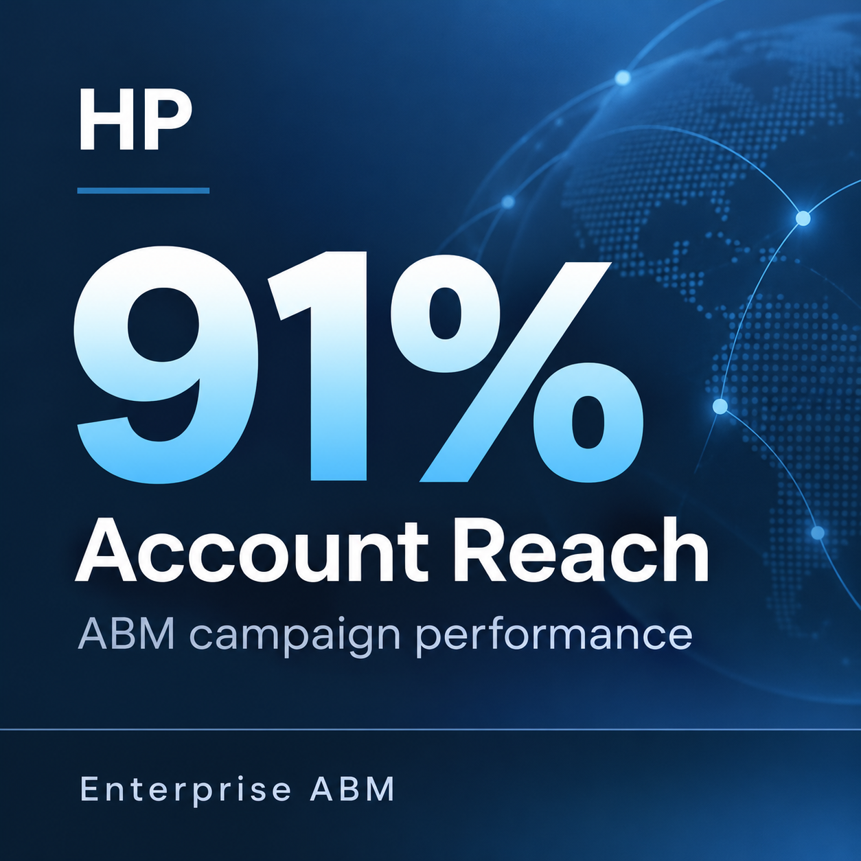 HP case study graphic: 91% account reach, ABM campaign performance, enterprise ABM